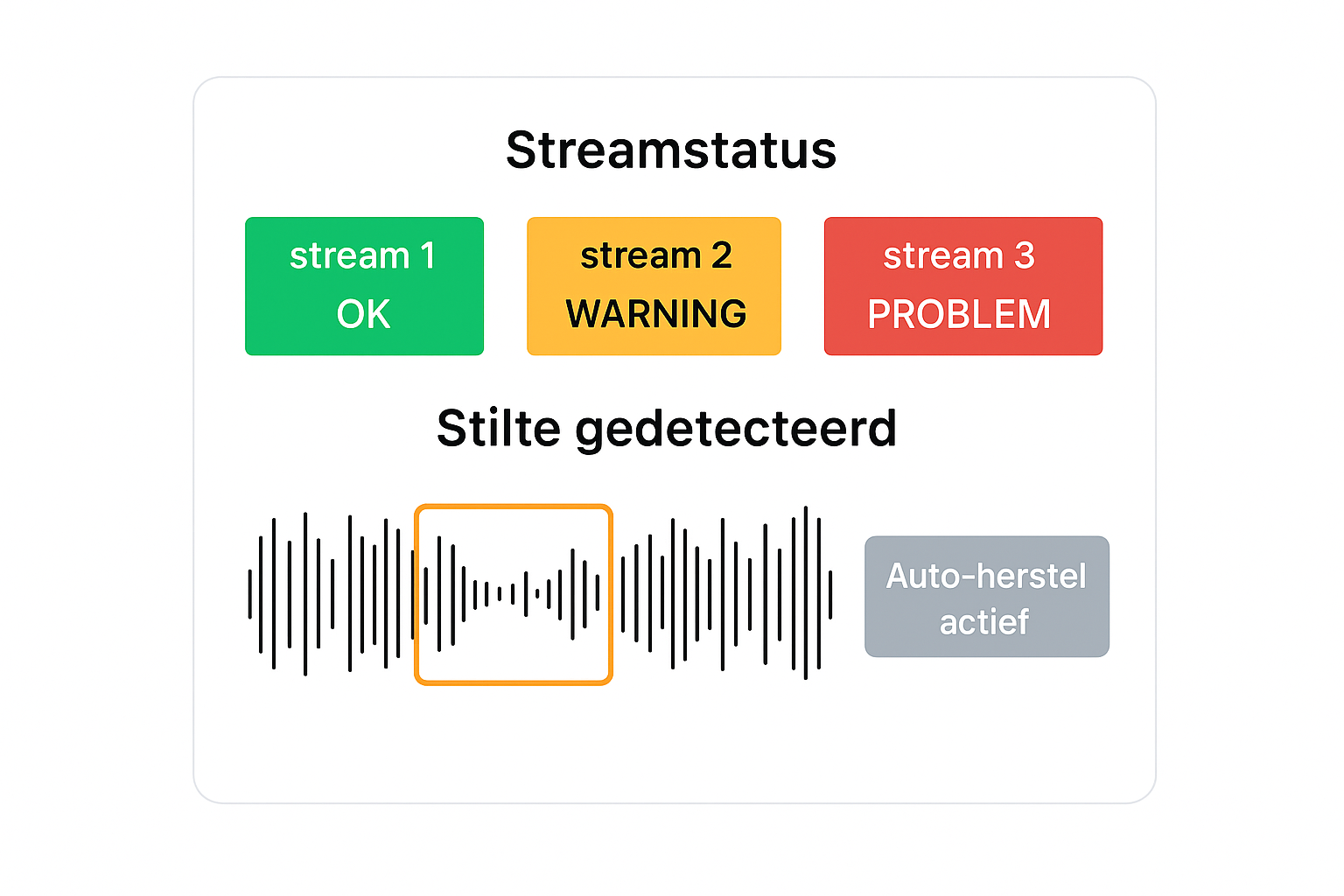 Slimme AI monitoring en stilte-detectie illustratie