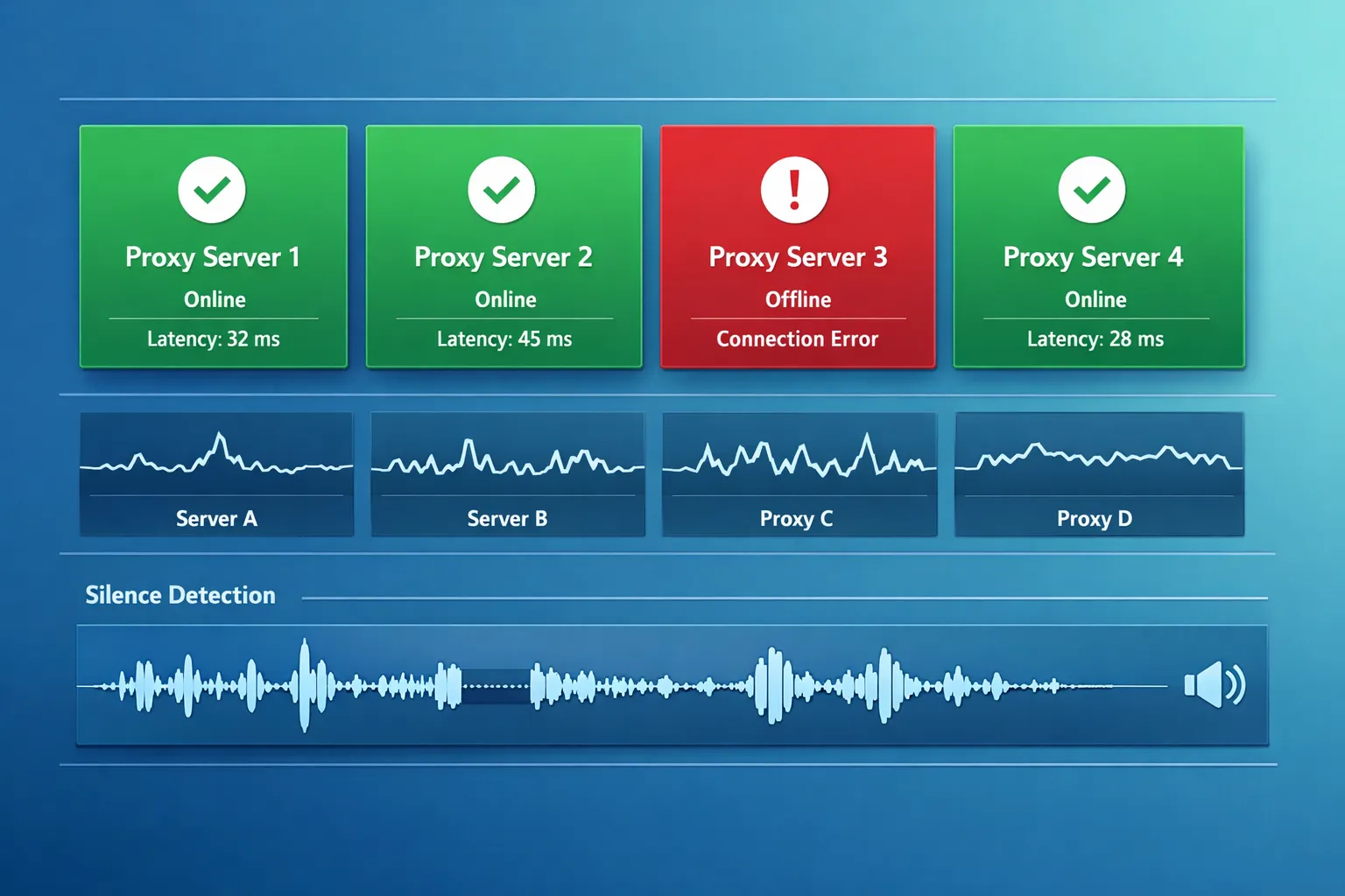 AI-monitoring zonder stiltes illustratie
